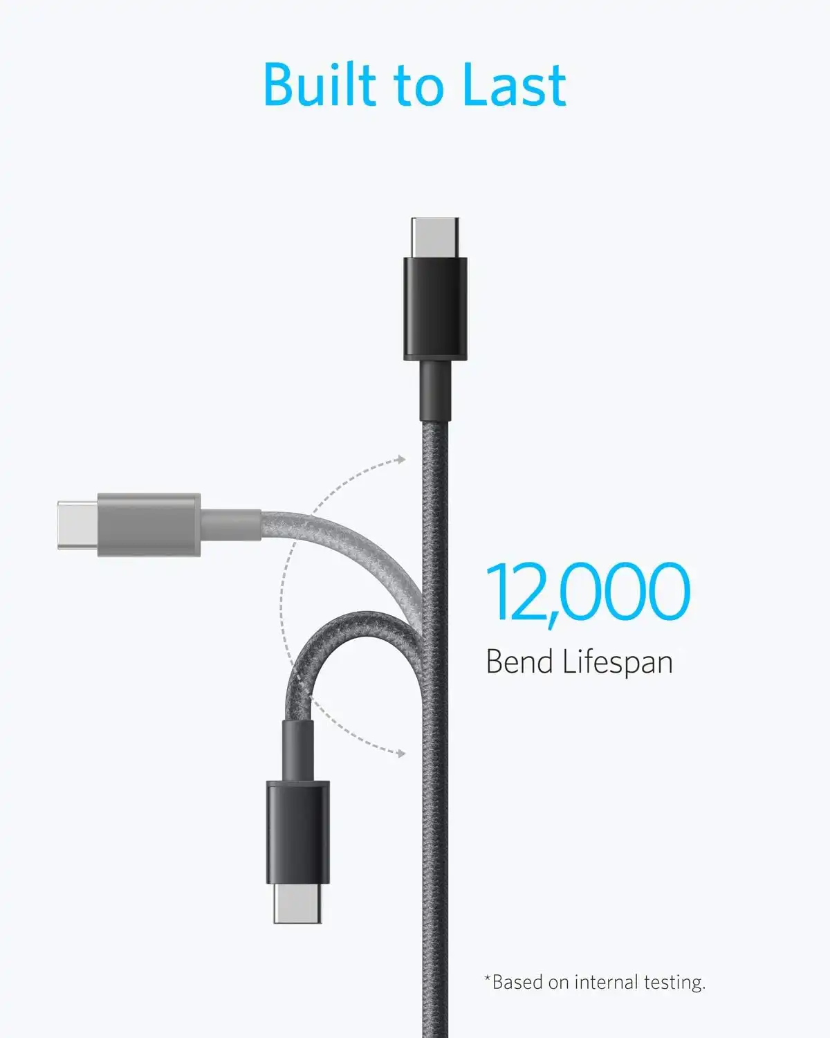 کابل USB C به USB C انکر Anker USB-C to USB-C 1m Cable A8752 — تصویر ۷