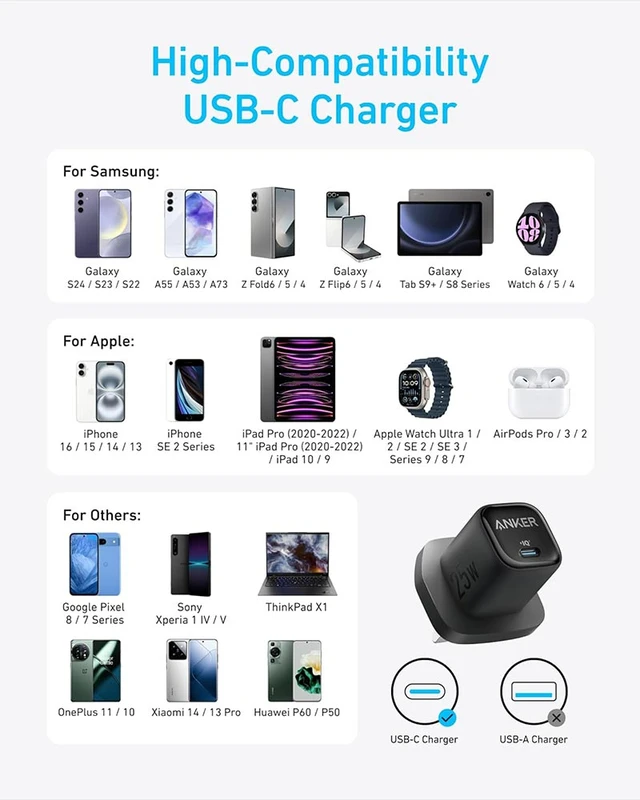 شارژر دیواری 25 وات انکر Anker 25W USB C PPS Charger B2656 — تصویر ۵