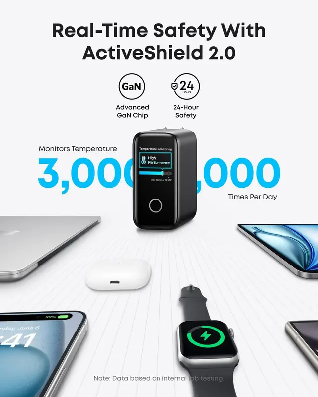 شارژر دیواری 140 وات انکر Anker Charger 140W with USB-C Cable B2697 EU نسخه گلوبال — تصویر ۶