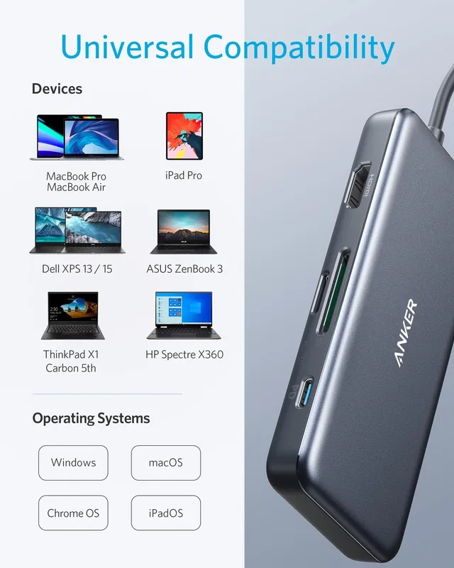 هاب دیتا 7 پورت انکر Anker 341 USB-C Hub 7-in-1 A8346 — تصویر ۶