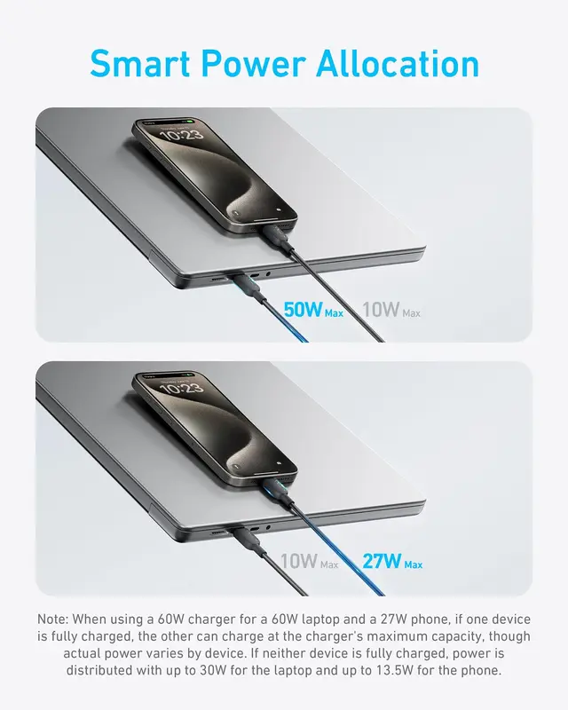 کابل 140 وات 2 در 1 انکر Anker 2-in-1 USB C to USB C Cable 140W A8895 — تصویر ۴