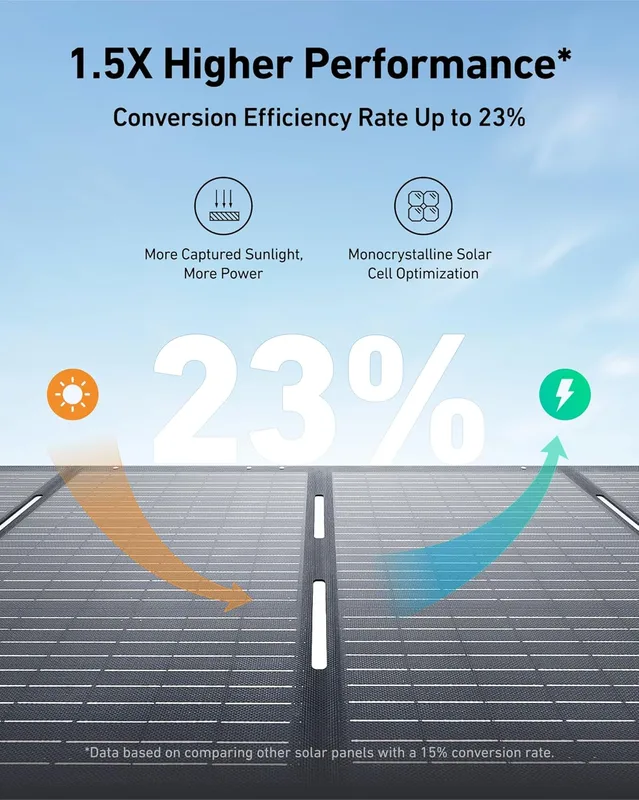 پنل خورشیدی ۲۰۰ وات انکر Anker SOLIX 200W Foldable Solar Panel A24320A1 — تصویر ۶