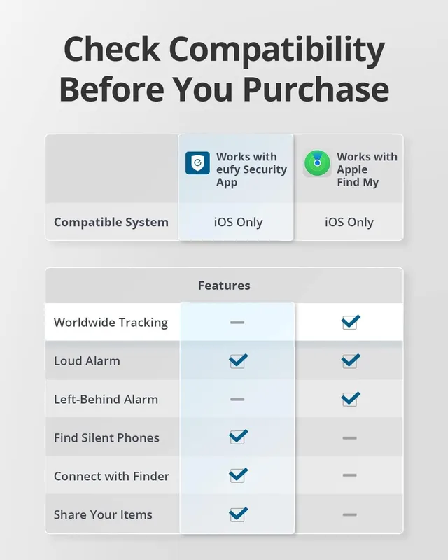 ردیاب بلوتوثی انکر Anker Eufy Security Smart Track Card T87B2 — تصویر ۳