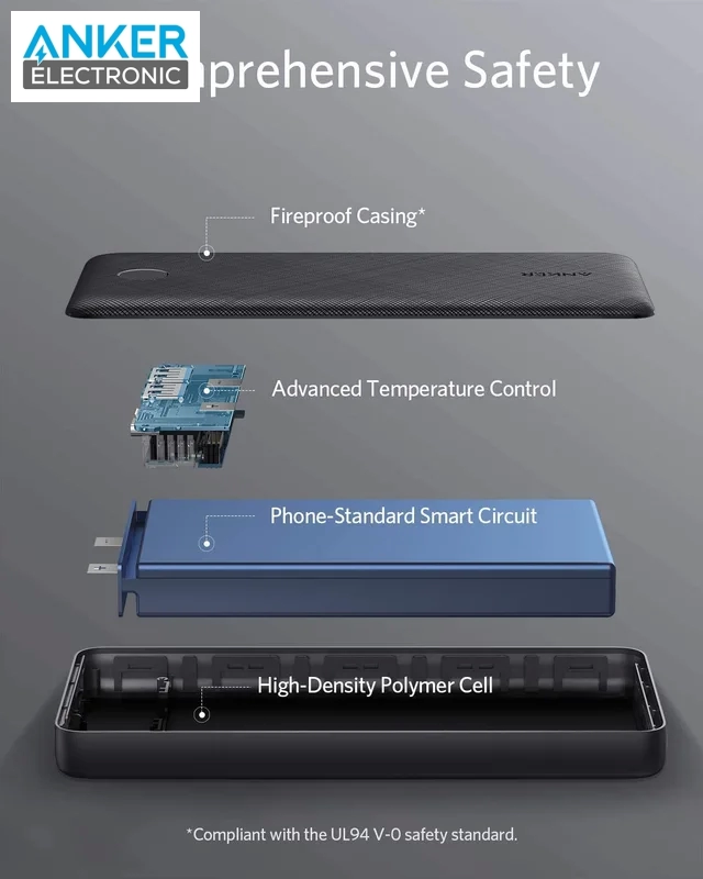 پاوربانک ۲۰۰۰۰ میلی آمپر انکر Anker PowerCore Essential 20000mAh A1268H12 — تصویر ۳