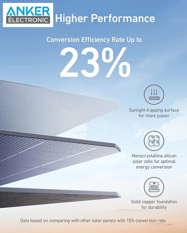 شارژر خورشیدی 100 وات انکر Anker Solar Panel 625 A2431 — تصویر ۳