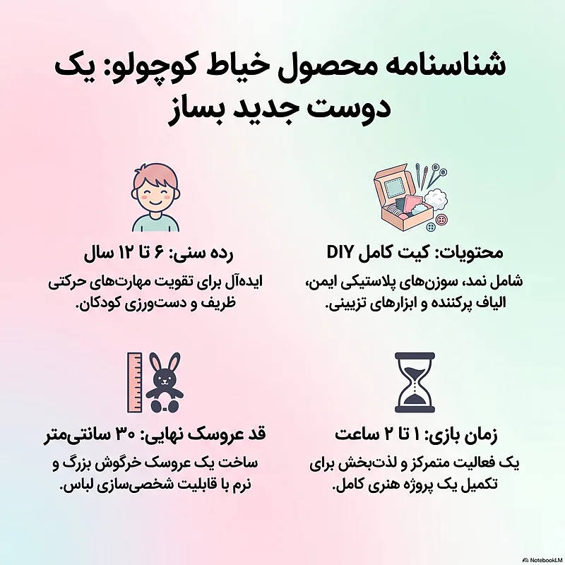 بازی آموزشی کیت دوختنی خیاط کوچولو یک دوست جدید بساز (Make a New Friend) | ساخت عروسک خرگوش – خیاط کوچولو — تصویر ۸