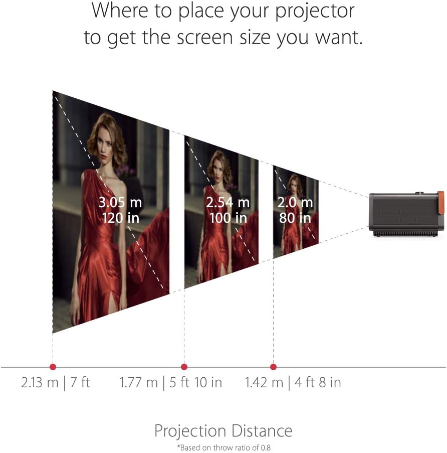 ویدئو پروژکتور ویوسونیک VIEWSONIC X10-4K Plus — تصویر ۴