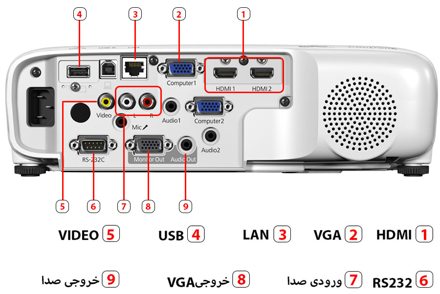 ویدئو پروژکتور اپسون EPSON EB-982W — تصویر ۴