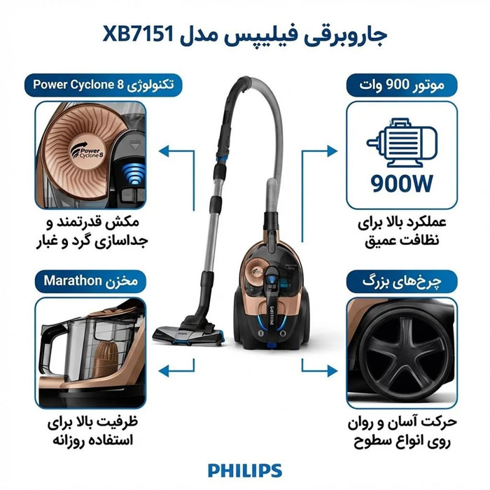 جارو برقی فیلیپس مدل XB7151/07 — تصویر ۵