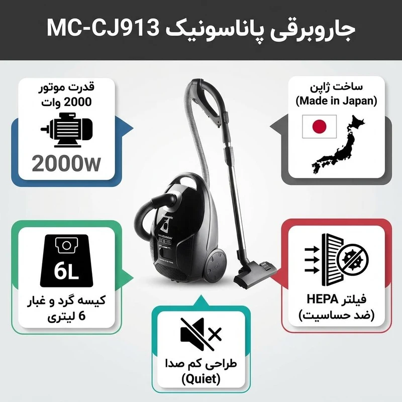 جاروبرقی ۲۰۰۰وات پاناسونیک ژاپن مدل ۹۱۳ — تصویر ۳