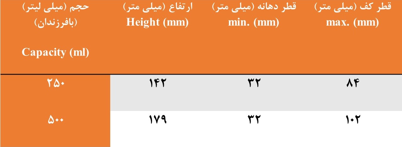 ارلن پلاستیکی درب پیچ دار — تصویر ۴