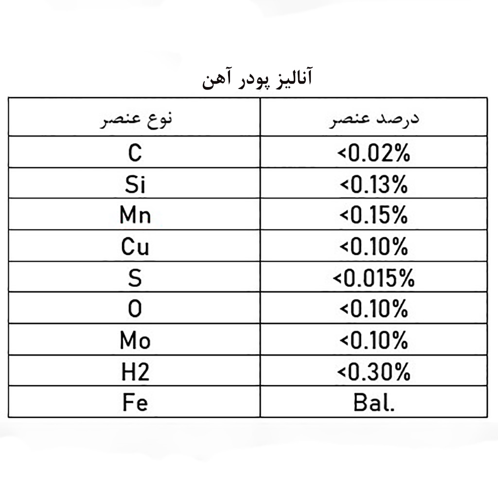 پودر آهن خلوص 99 درصد — تصویر ۳