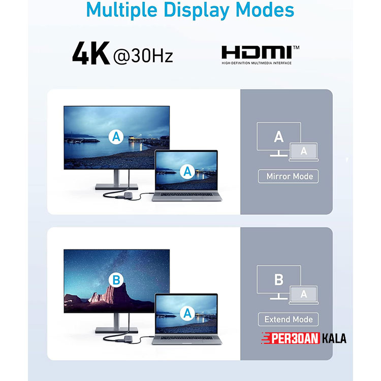 هاب شارژر 5 در 1 اَنکر مدل 332 Anker 332 USB-C Hub (5-in-1) with 4K HDMI Display 5Gbps (ویتنام) اورجینال — تصویر ۸