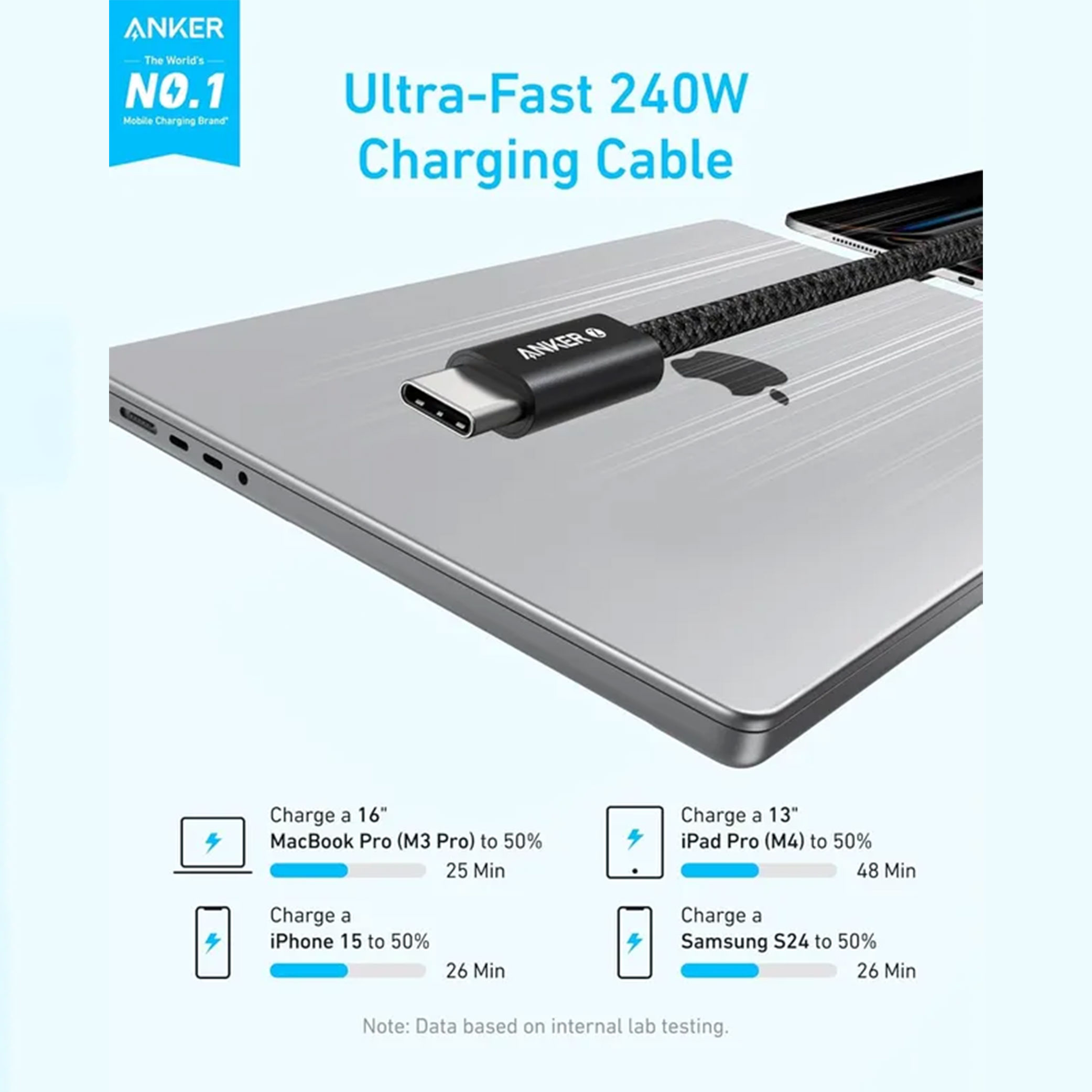 کابل شارژر انکر A8060H Zolo USB-C to USB-C 1.8cm — تصویر ۵