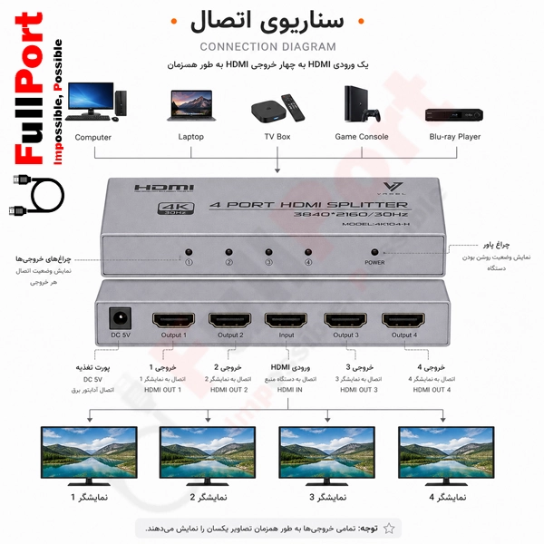 اسپلیتر HDMI 1×4 واصل مدل VSL-4K-104H — تصویر ۳