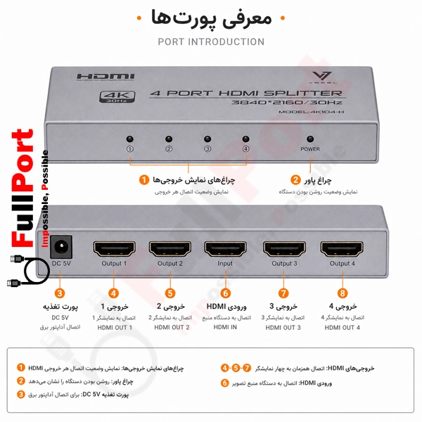 اسپلیتر HDMI 1×4 واصل مدل VSL-4K-104H — تصویر ۴