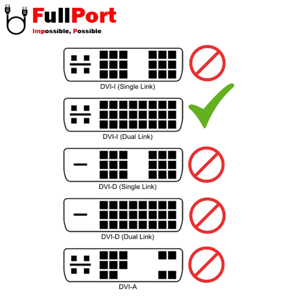 مبدل DVI-I Dual Link به HDMI دی نت مدل DV3 — تصویر ۴