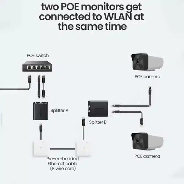 تبدیل دو پورت POE یوگرین UGREEN مدل CM210 کد 50923مدل: 50923 — تصویر ۶