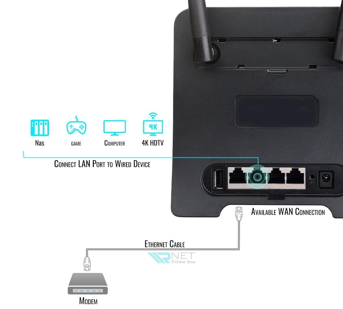 مودم 4G نتربیت مدل NW-651D — تصویر ۶