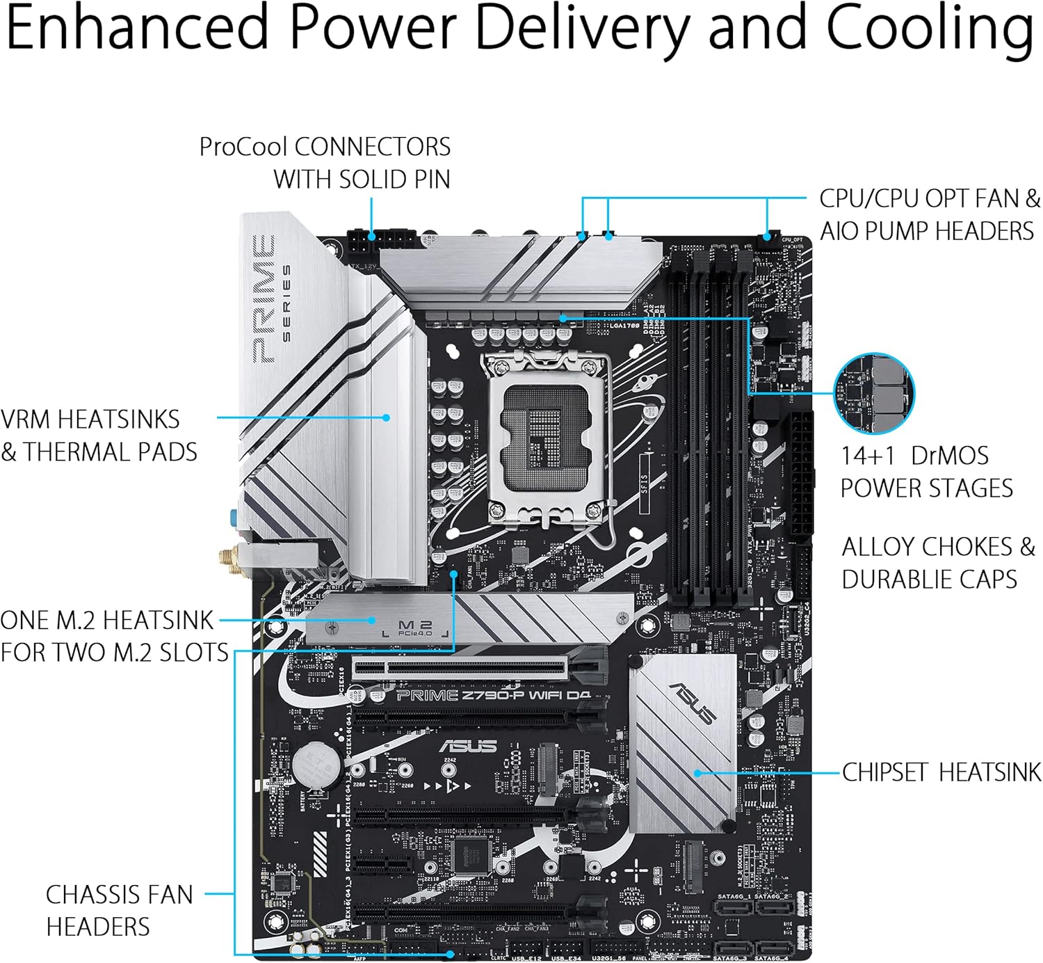 مادربرد ASUS PRIME Z790‑P WIFI استوک سوکت LGA1700 چیپست Intel Z790 فرم فاکتور ATX با پشتیبانی از پردازنده‌های نسل 12، 13 و 14 اینتل و حافظه DDR5