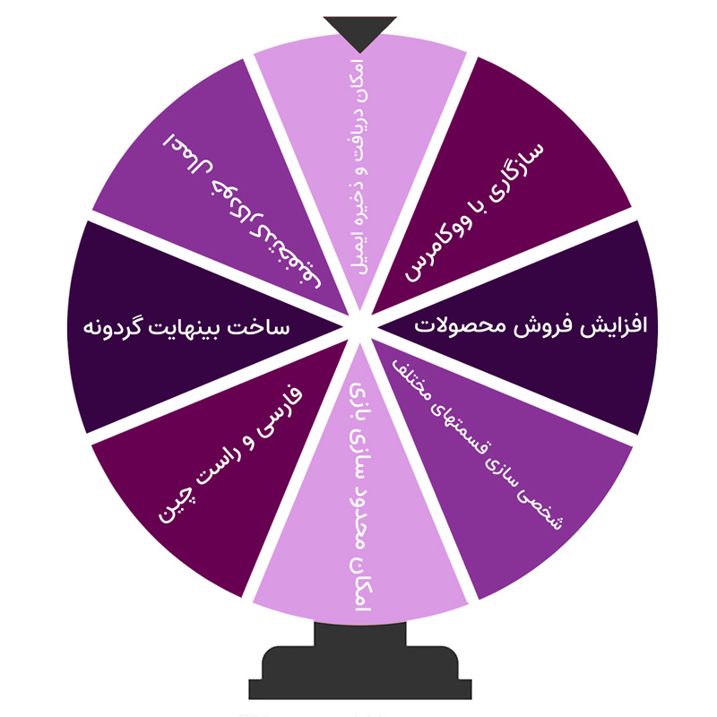 افزونه گردونه شانس وردپرس | WP Optin Wheel Pro — تصویر ۳