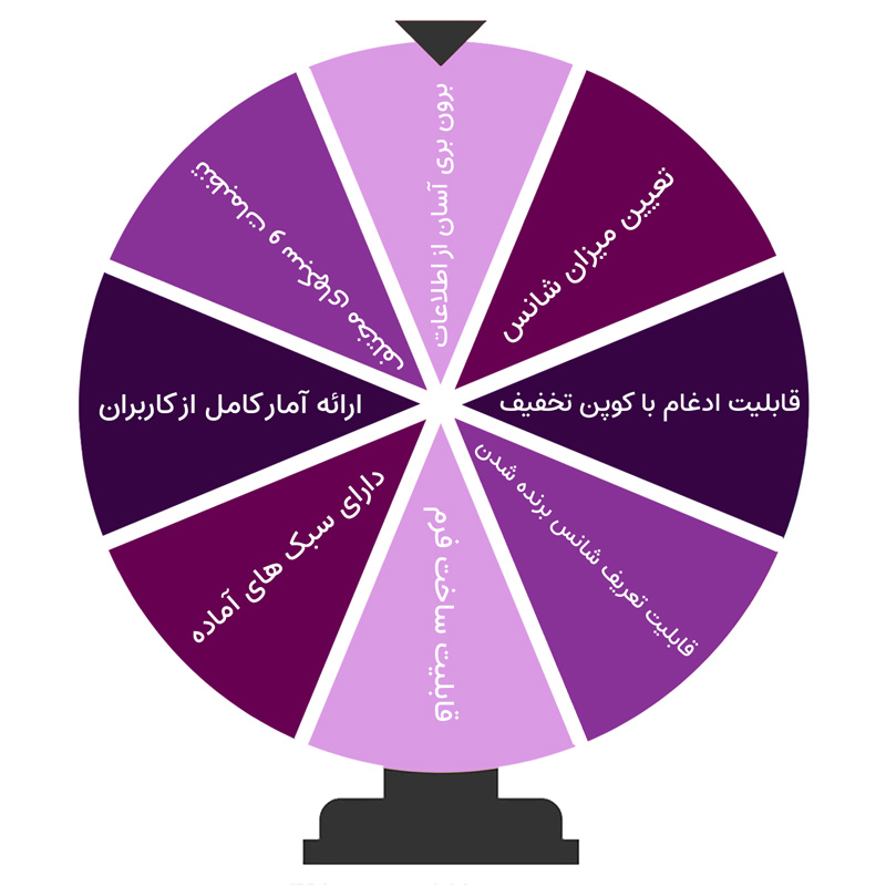 افزونه گردونه شانس وردپرس | WP Optin Wheel Pro — تصویر ۷