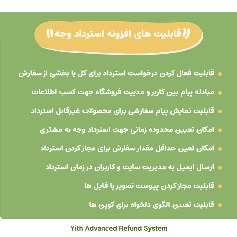 افزونه درخواست بازگشت وجه ووکامرس | Yith Advanced Refund System — تصویر ۳