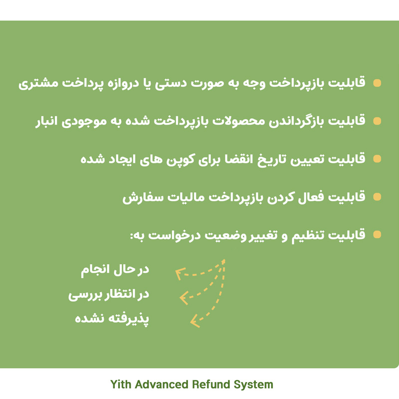 افزونه درخواست بازگشت وجه ووکامرس | Yith Advanced Refund System — تصویر ۴