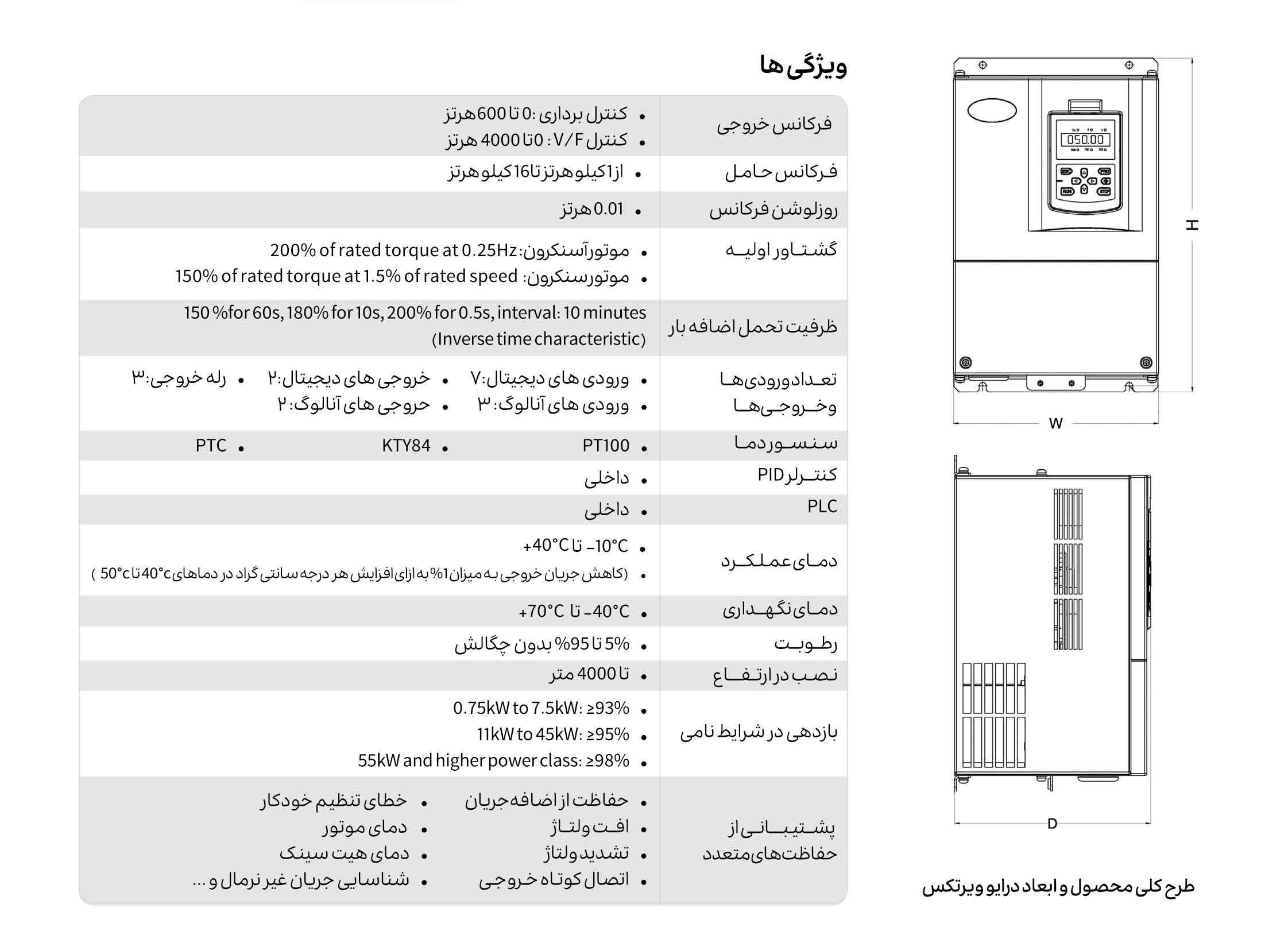 درایو 5.5 کیلووات سه فاز برند پتواز مدل VIRTEX 5.5G/7.5L — تصویر ۴