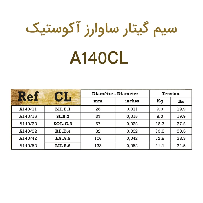 سیم گیتار آکوستیک Savarez مدل A140CL اصل فرانسه — تصویر ۷
