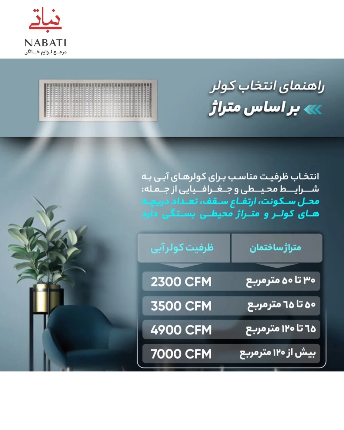 کولر سلولزی انرژی مدل EC0700 — تصویر ۷