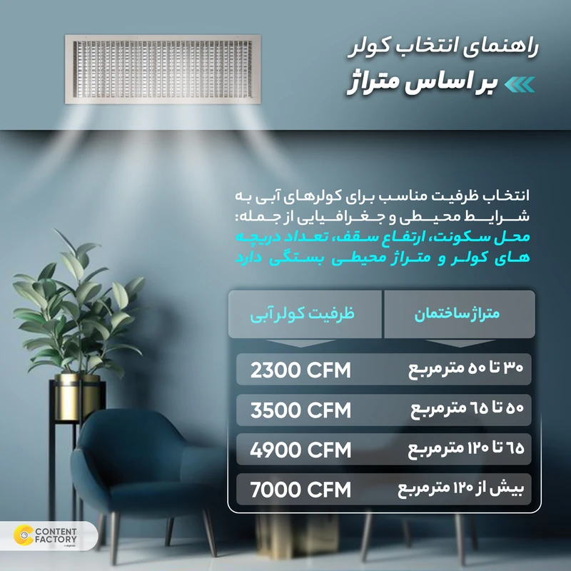 کولر آبی 5500 آبسال مدل AC55R — تصویر ۵