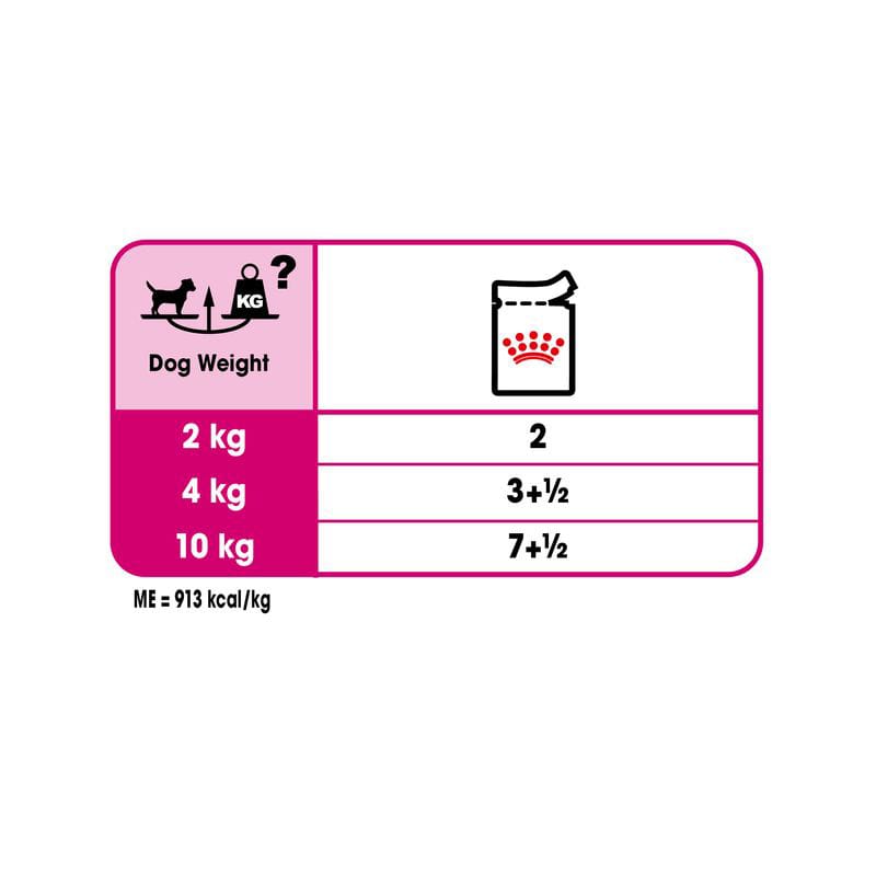 پوچ سگ اگزیجنت رویال کنین Royal Canin Dog Exigent وزن 85 گرم — تصویر ۴
