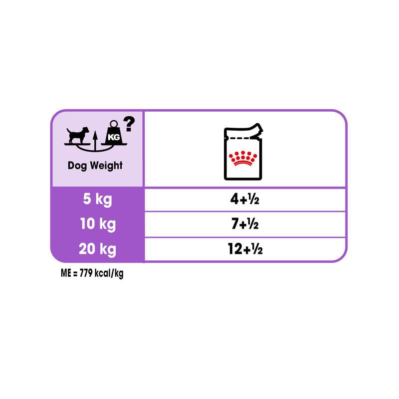 پوچ سگ عقیم شده رویال کنین Royal Canin Sterilised وزن 85 گرم — تصویر ۴