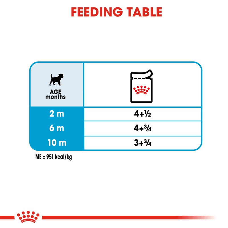 پوچ توله سگ نژاد کوچک رویال کنین Royal Canin Mini Puppy وزن ۸۵ گرم — تصویر ۶