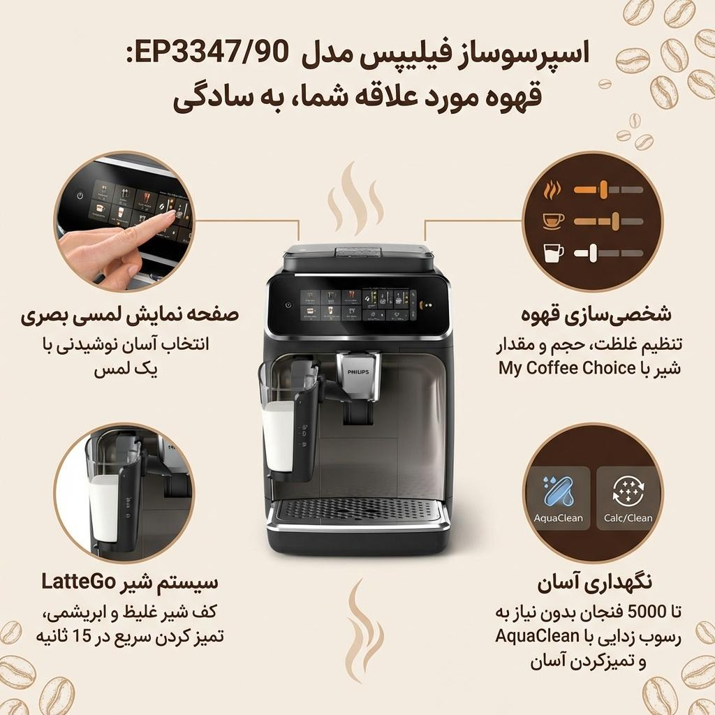 اسپرسوساز خانگی فیلیپس مدل EP3347/90، مناسب تهیه اسپرسو، کاپوچینو، کافه لاته، لانگو، امریکانو، ماکیاتو، موکا و ریسترتو، دارای 2 عدد نازل قهوه، آسیاب قهوه، حالت آماده به کار، سیستم pre-infusion، سینی چ — تصویر ۴