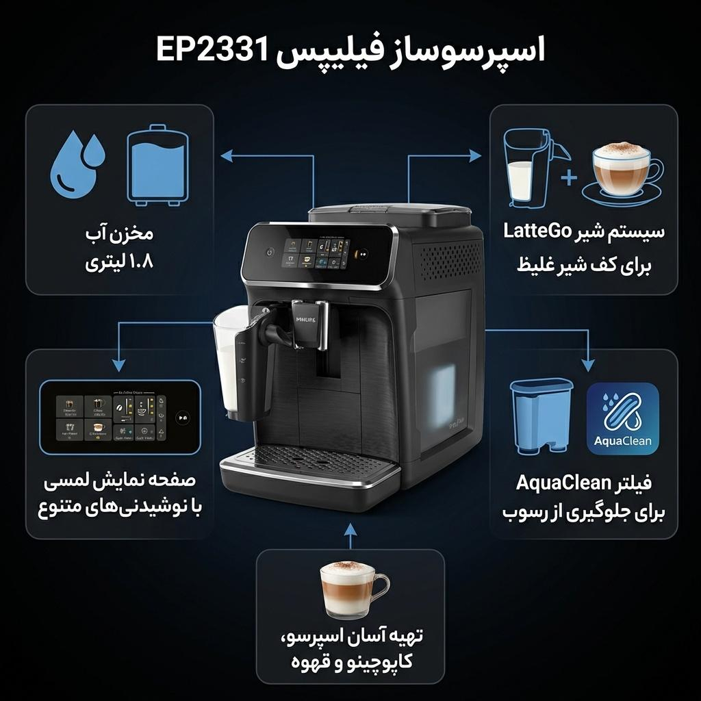 اسپرسوساز خانگی 1800 میلی‌لیتری فیلیپس مدل EP2331، تمام اتوماتیک با مصرف دانه و پودر قهوه، مناسب تهیه اسپرسو، کاپوچینو و فرانسه، دارای 2 عدد نازل قهوه، مکانیزم نظافت خودکار، سینی چکه گیر، حالت آماده ب — تصویر ۳