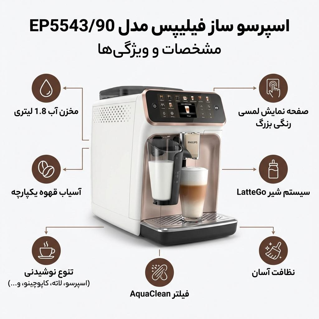 اسپرسو ساز 1.8 لیتری فیلیپس مدل EP5543/90 — تصویر ۳
