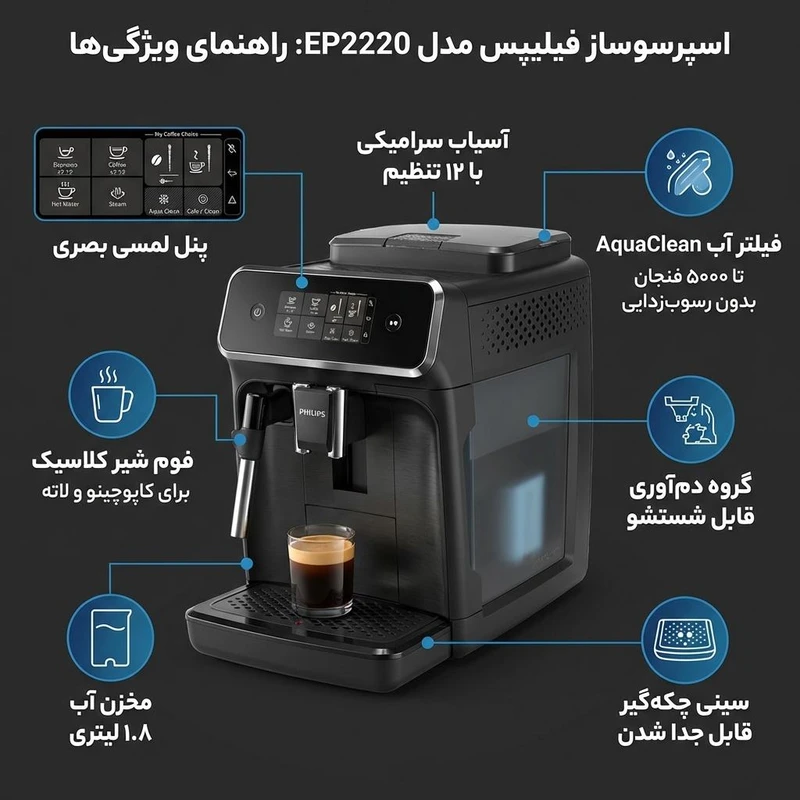 اسپرسو ساز فیلیپس Philips کد EP2220 — تصویر ۳