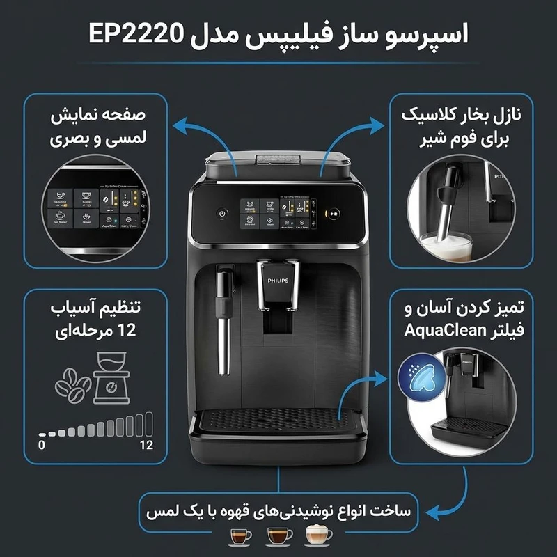 اسپرسو ساز فیلیپس Philips کد EP2220 — تصویر ۴