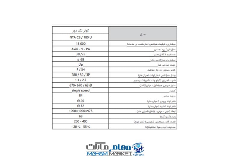 کولر سلولزی پلیمری پایین زن 18000 نیرو تهویه البرز مدل NTAC9/180D — تصویر ۵