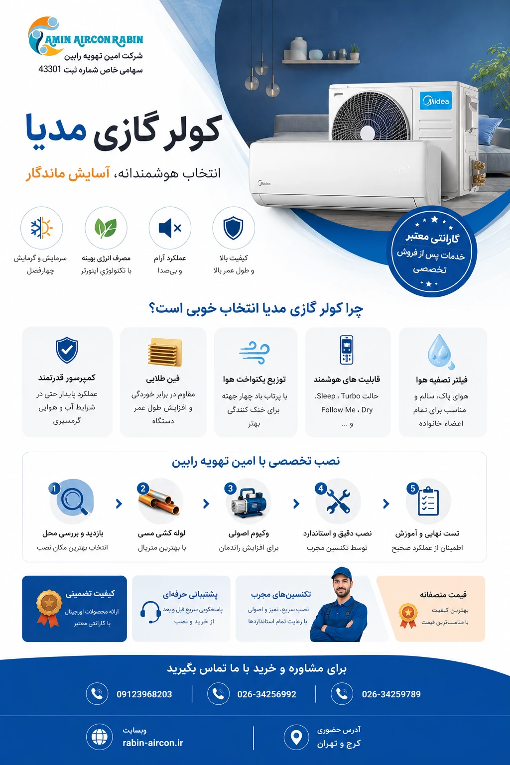 کولر گازی اینورتر مدیا با ظرفیت 24000 — تصویر ۳
