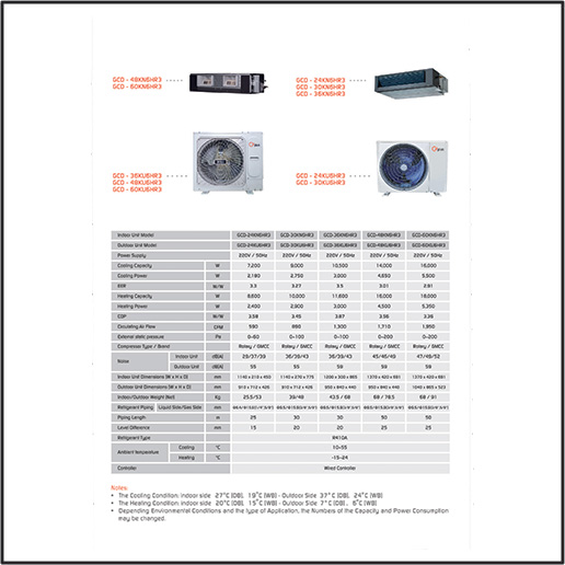 داکت اسپلیت اینورتر جی پلاس (36000) مدل GCD-36(X/Z)6VHR1 — تصویر ۵