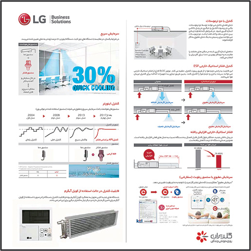 ​داکت اسپیلیت ال جی (24000) سری Q مدلABUQ24GM1T6 — تصویر ۳