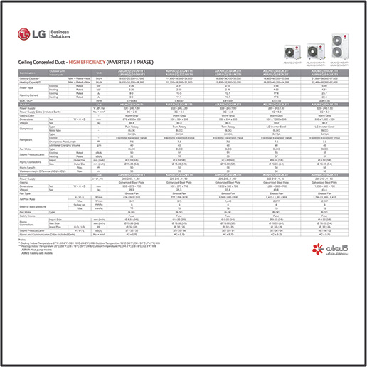 ​داکت اسپیلیت ال جی (24000) سری Q مدلABUQ24GM1T6 — تصویر ۴
