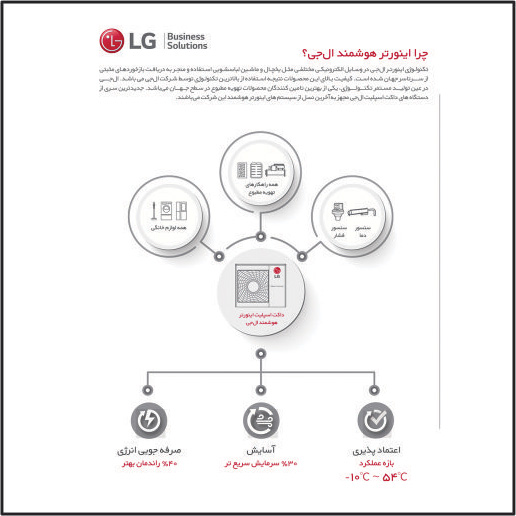 ​داکت اسپیلیت ال جی (24000) سری Q مدلABUQ24GM1T6 — تصویر ۸