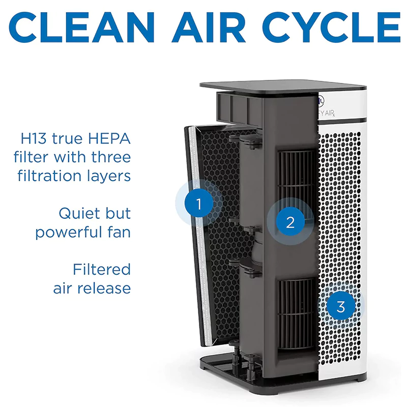 تصفیه‌کننده هوا مدیفای | Medify Air Purifier MA-40 — تصویر ۴