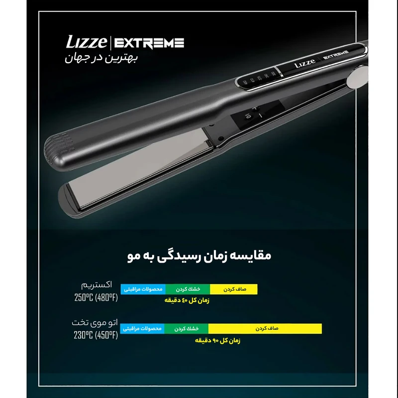 اتو مو حرفه ای کراتینه لیز اکستریم Lizze Extreme (اصل) ا Lizze Extreme — تصویر ۷