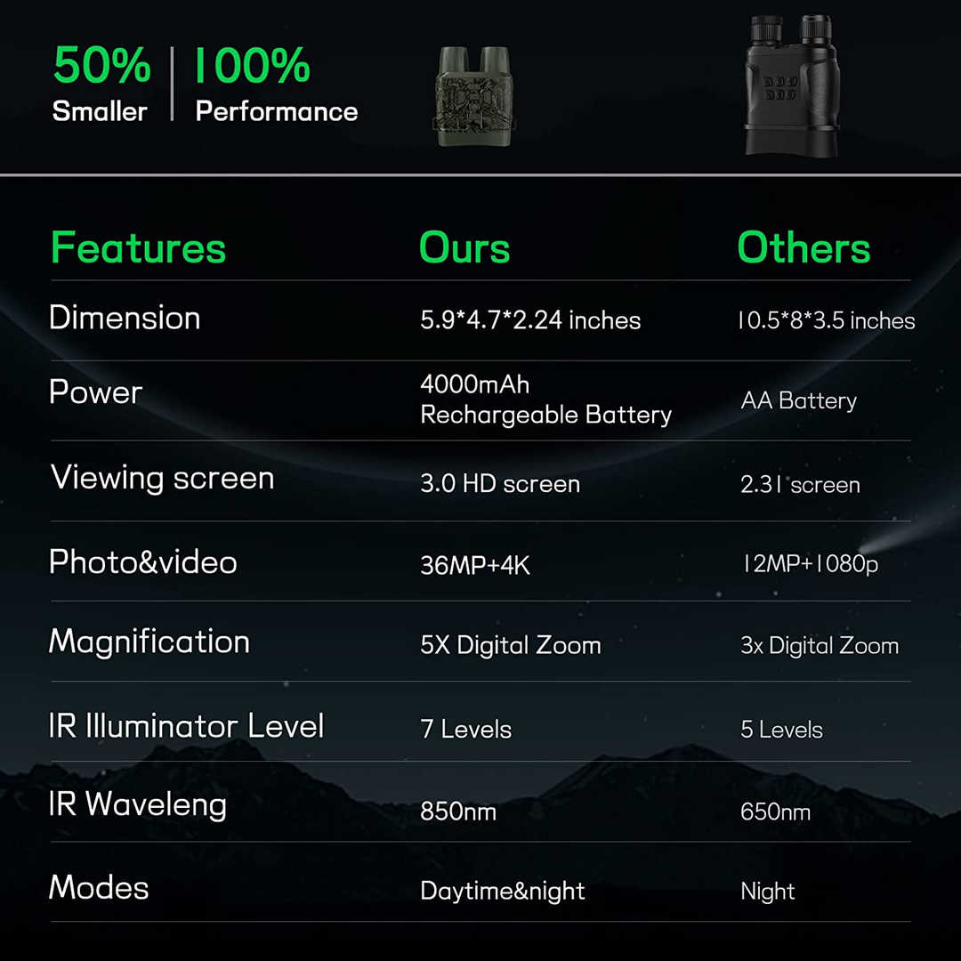 دوربین دوچشمی مدل 4K Night Vision Infrared — تصویر ۸