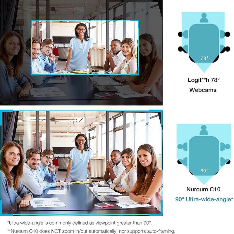 دوربین کنفرانس نوروم مدل Portable All-in-1 Wide-Angle — تصویر ۷